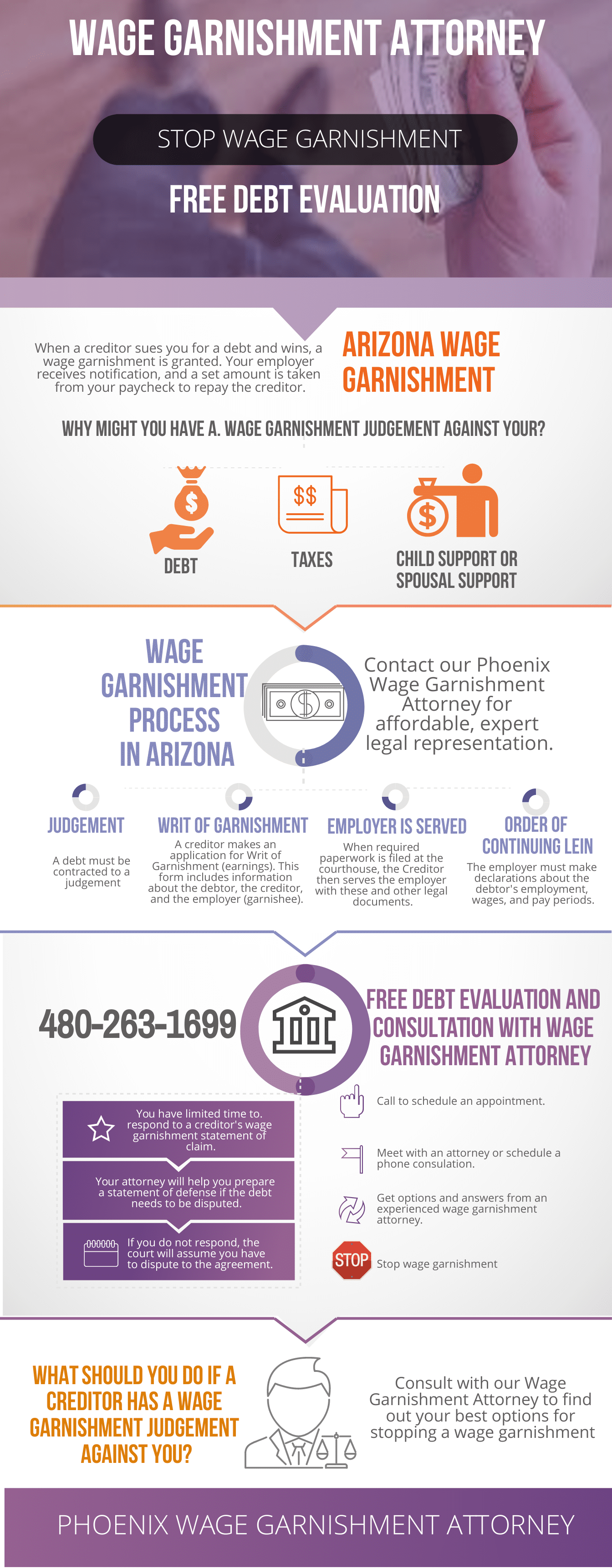 infographic about wage garnishment in Arizona