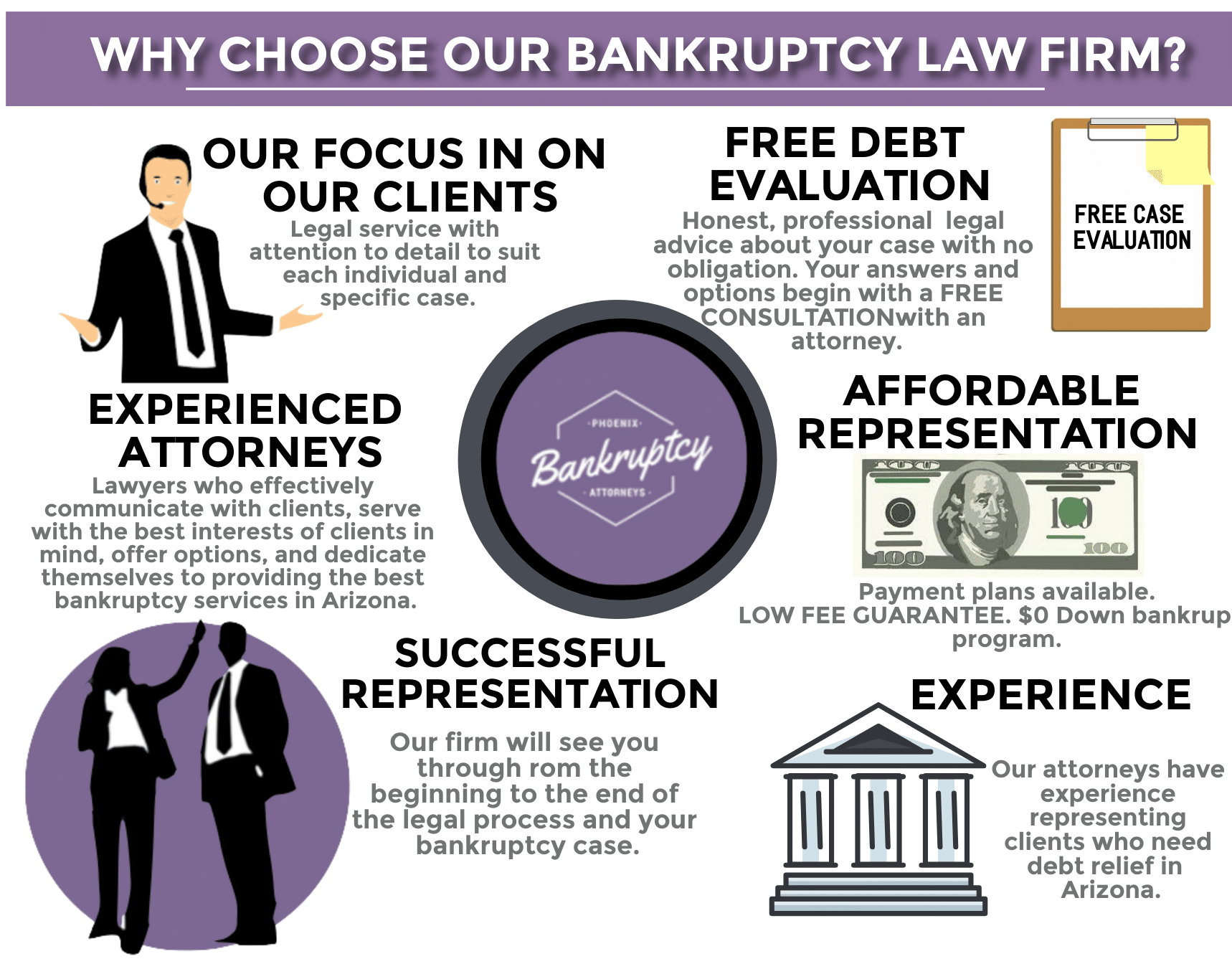 infographic: Why choose My AZ Lawyers?