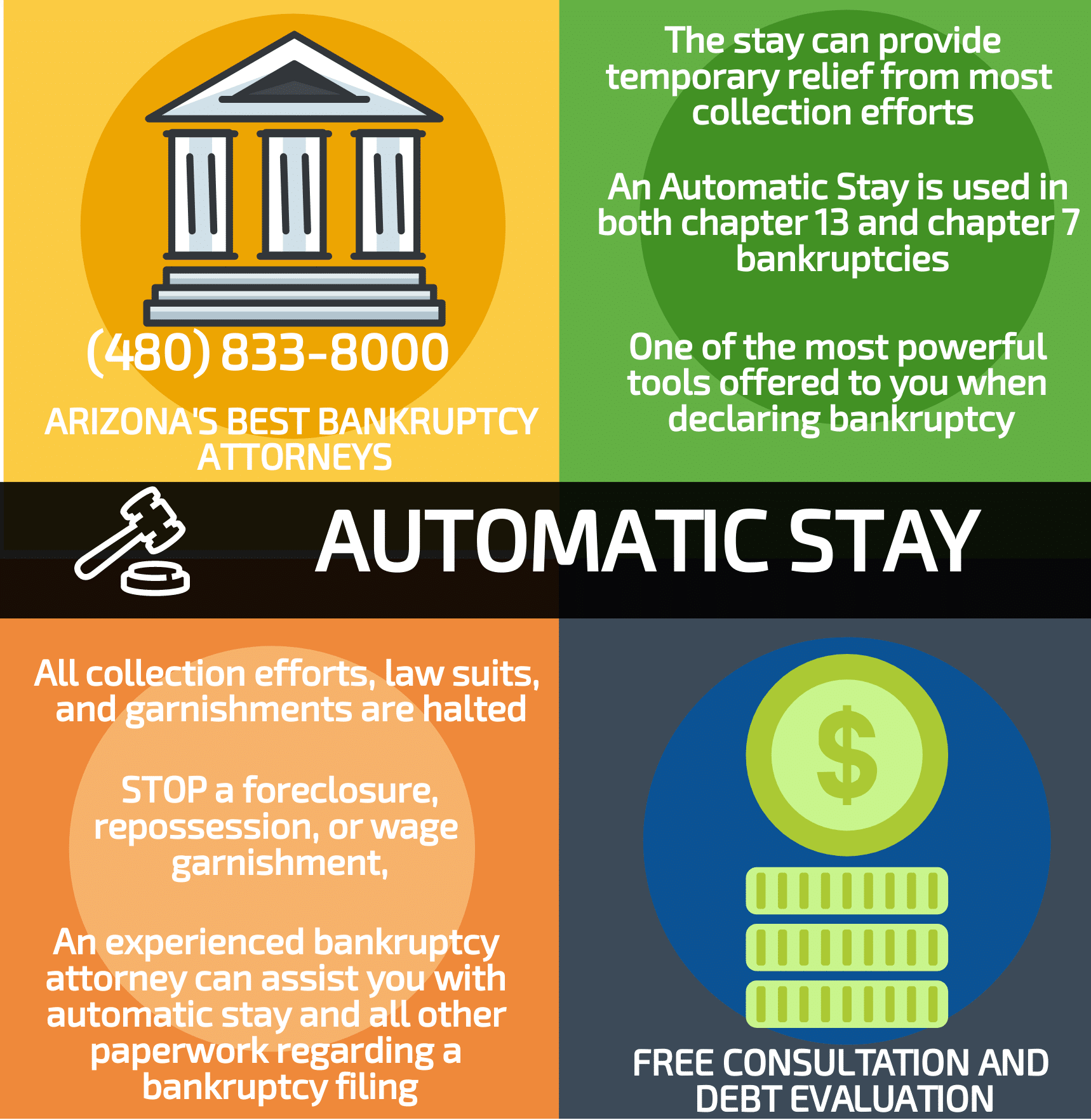 automatic stay infographic
