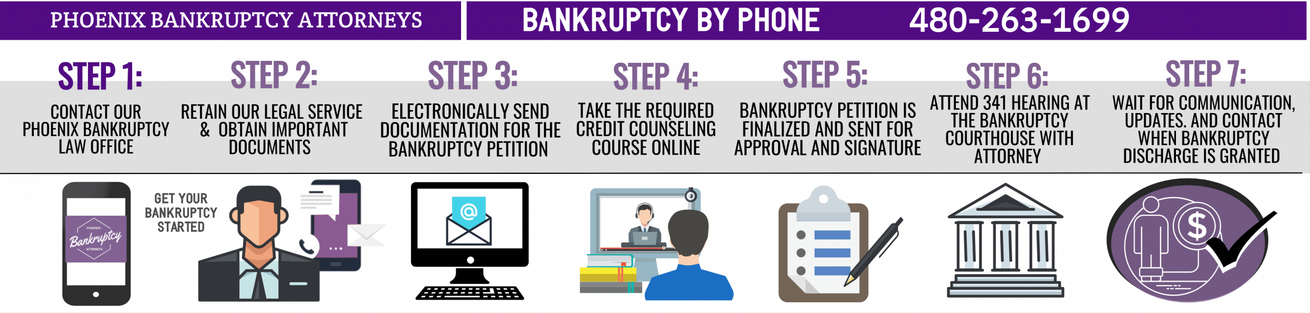 File Bankruptcy Over the Phone. Phoenix Bankruptcy Attorney.