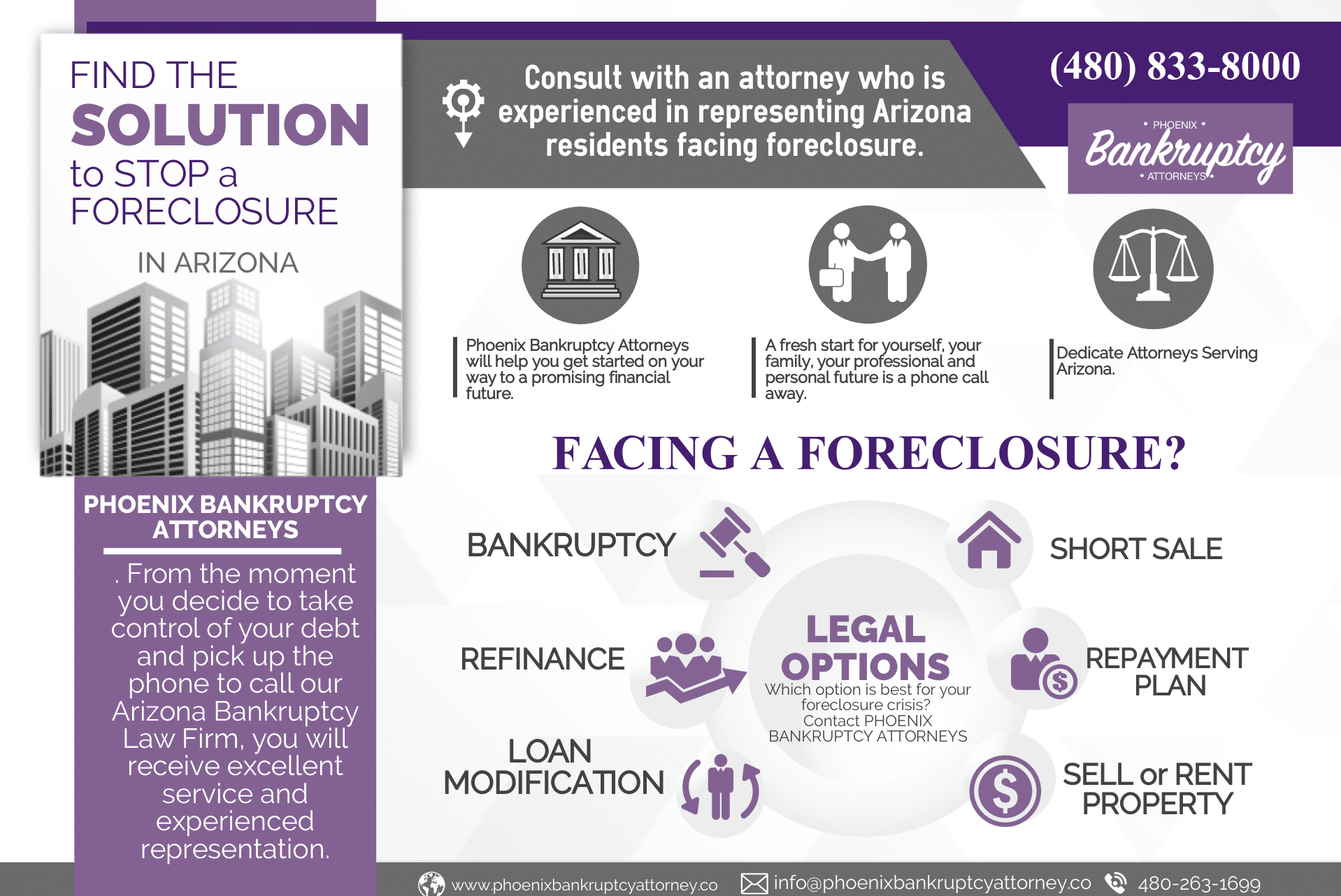 foreclosure infographic