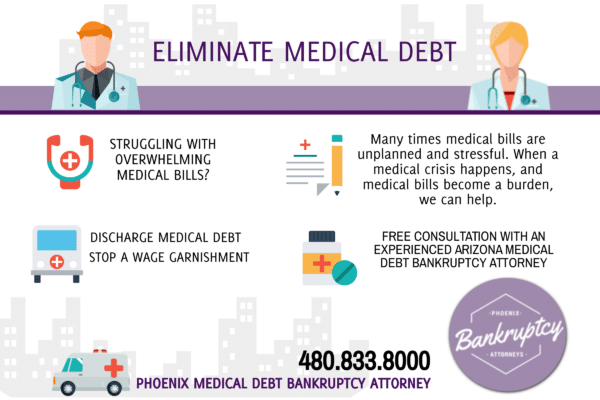 Does Declaring Bankruptcy Clear Medical Debt